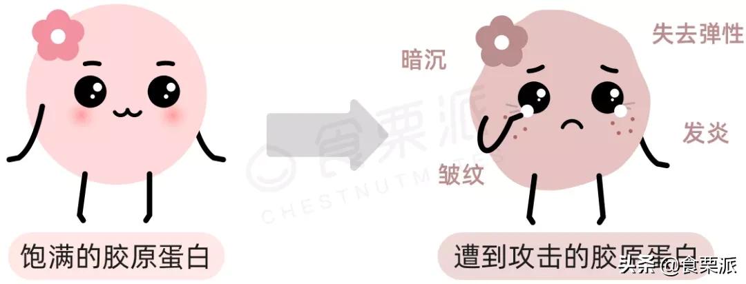 央视都点名批评「抗糖化」了,你还信女明星那一套?