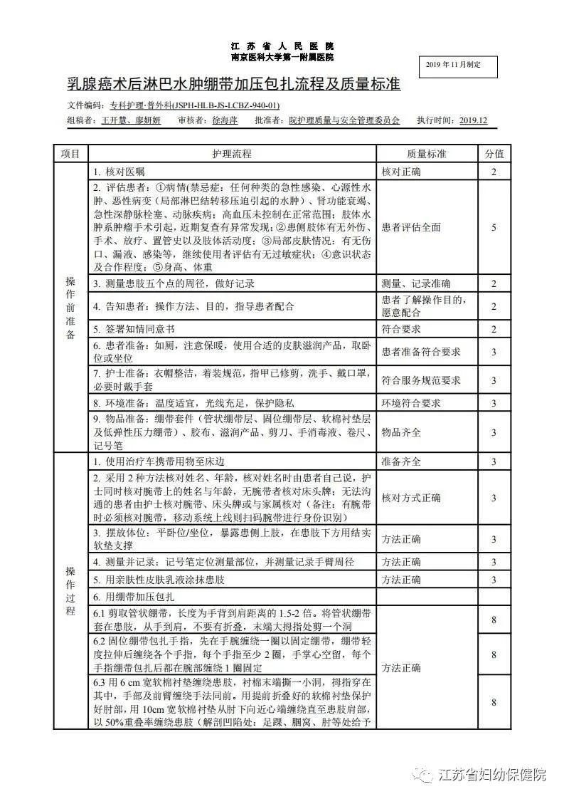 淋巴清扫后水肿怎么治疗可以康复,淋巴水肿最佳消除方法在家能搞定