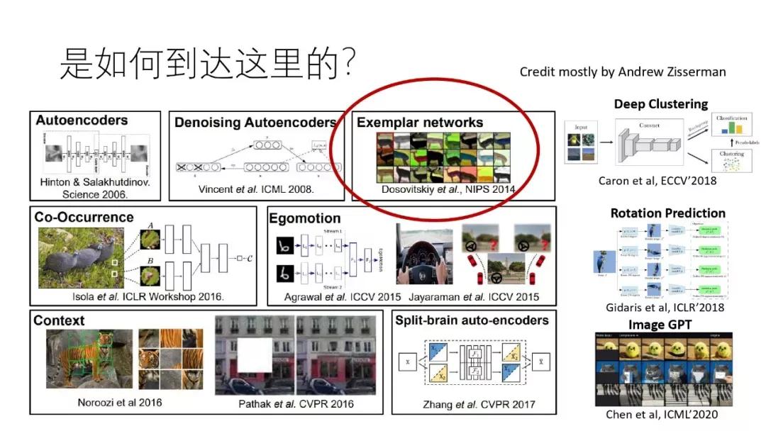 计算机视觉识别控制抓取原理,机器视觉自学习模型