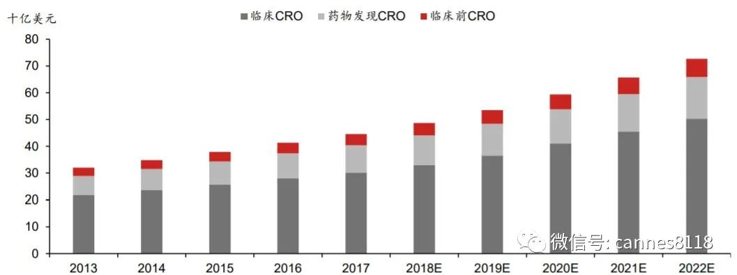 凯恩斯：药物发现CRO领域已经进入全球前三，康龙化成深度研究