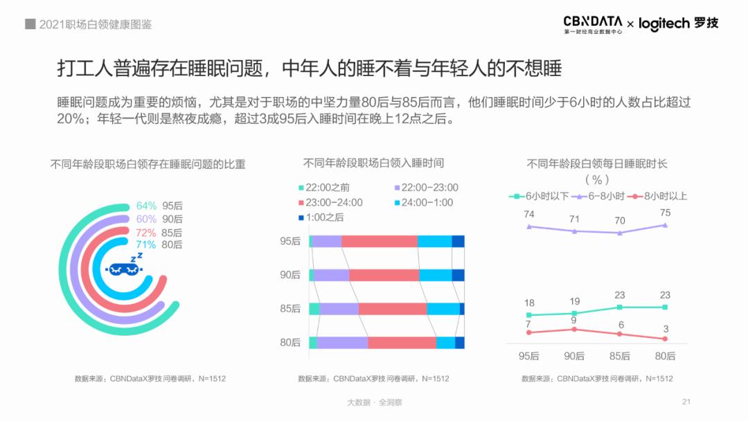 市场规模持续增长,功能性饮料为什么这么火?