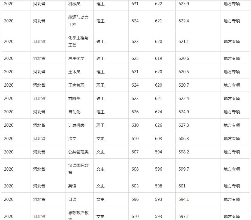 河北工业大学，最尴尬211工程大学，却最值得河北河南考生关注