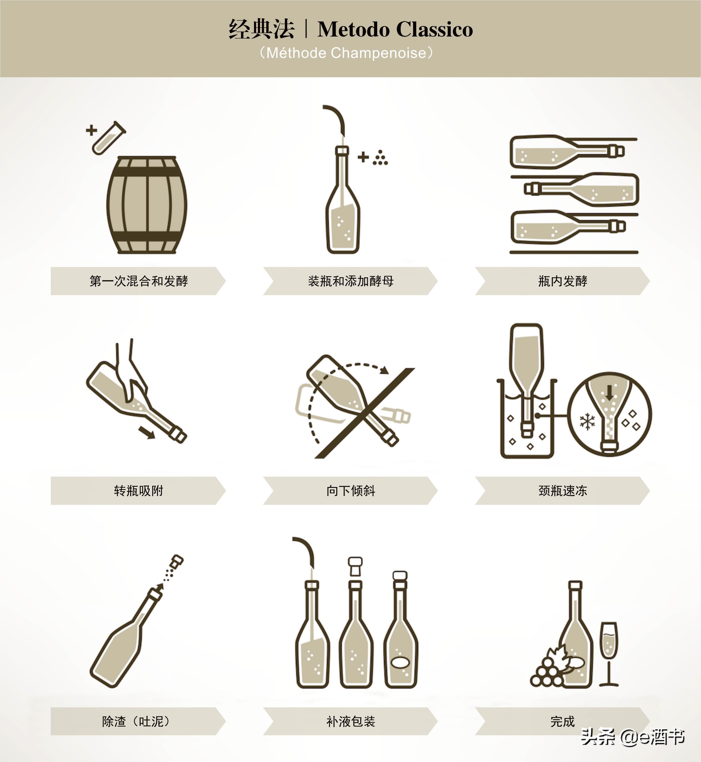 斯普曼特起泡酒（VinoSpumante）