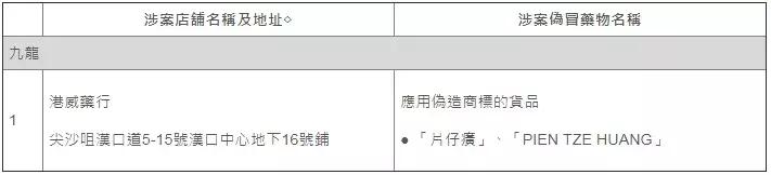 香港药房山寨药,香港老牌便宜又好用的药