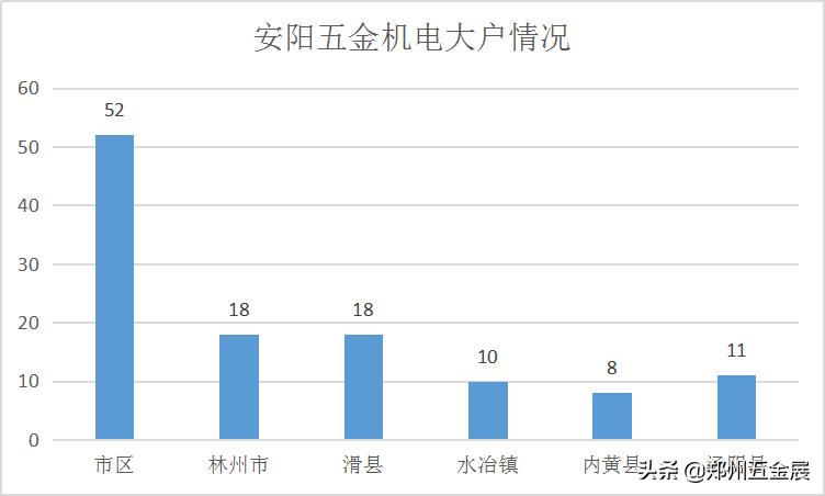 鍏虫敞姹借溅閰嶄欢鎵瑰彂甯傚満,瀹夐槼宸ヤ笟杞瀷鎰忎箟