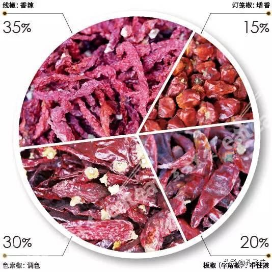 拉面馆汤料绝密配方,拉面面汤绝密配方