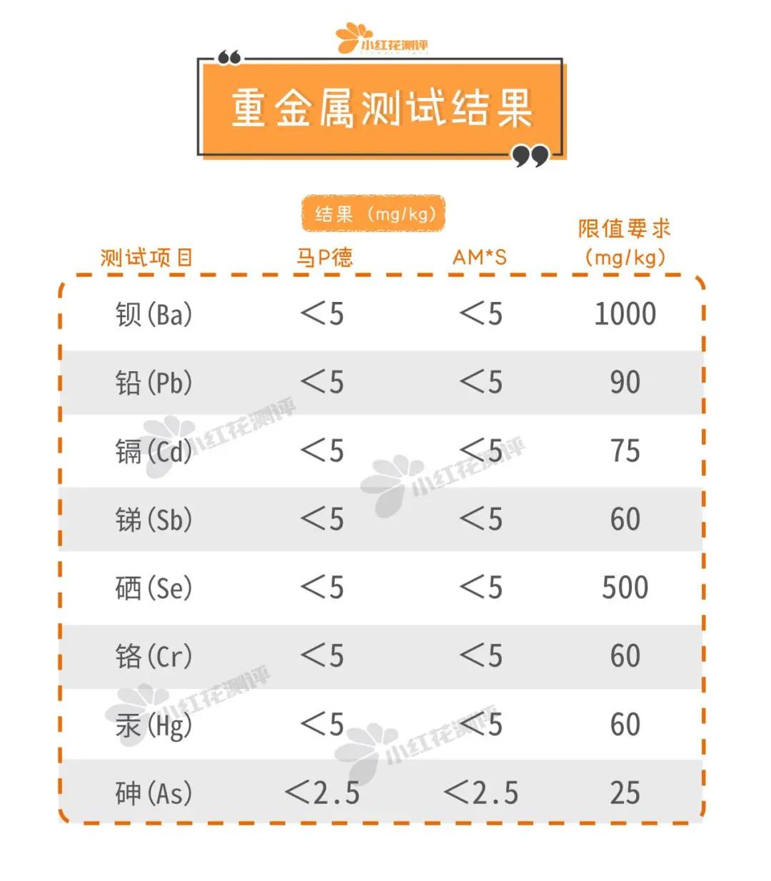 18款儿童蜡笔、油画棒测评：百年品牌居然这么难用？