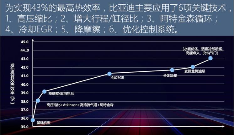 聊比亚迪唐,比亚迪骁云1.5l发动机优缺点