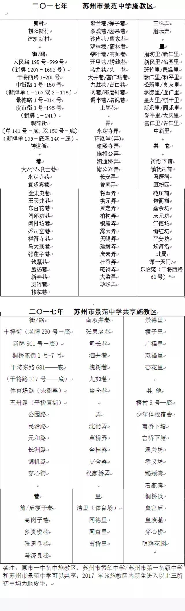 苏州姑苏区学区房独栋别墅,苏州市姑苏区学区房价格一览表