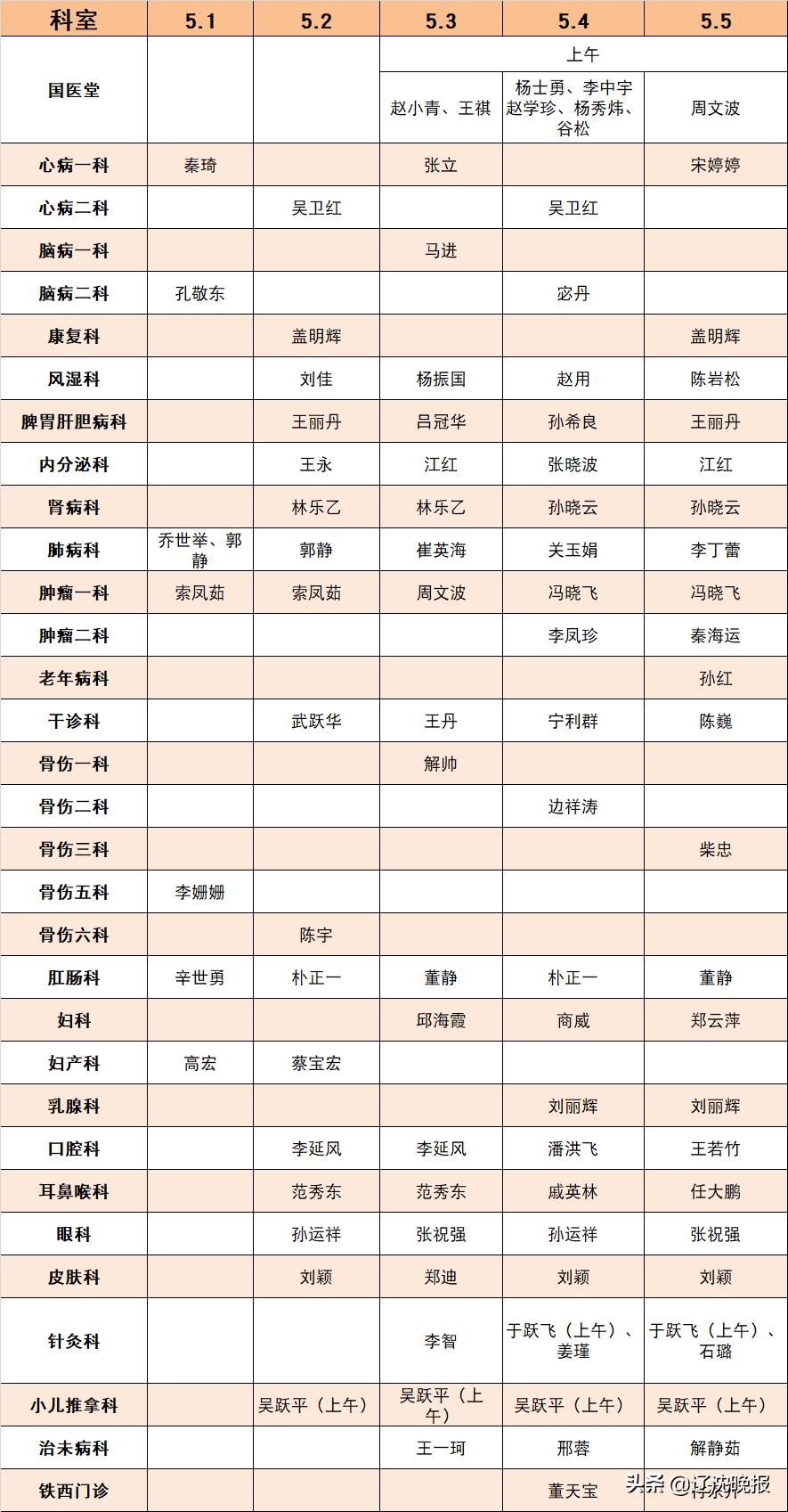 各大医院元旦门急诊安排,沈阳医院急诊最新通知