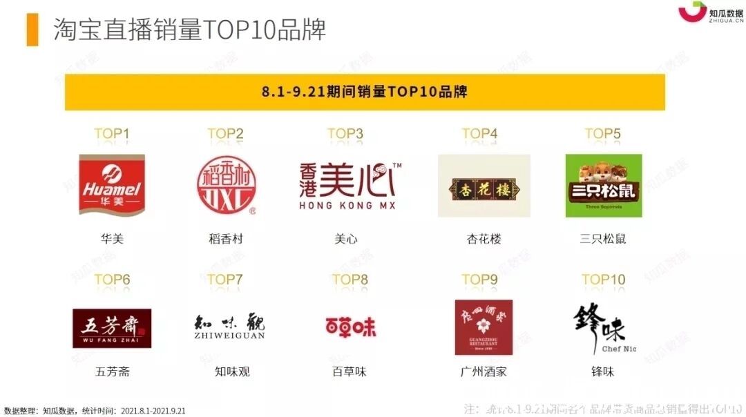 大数据之下的古今中秋