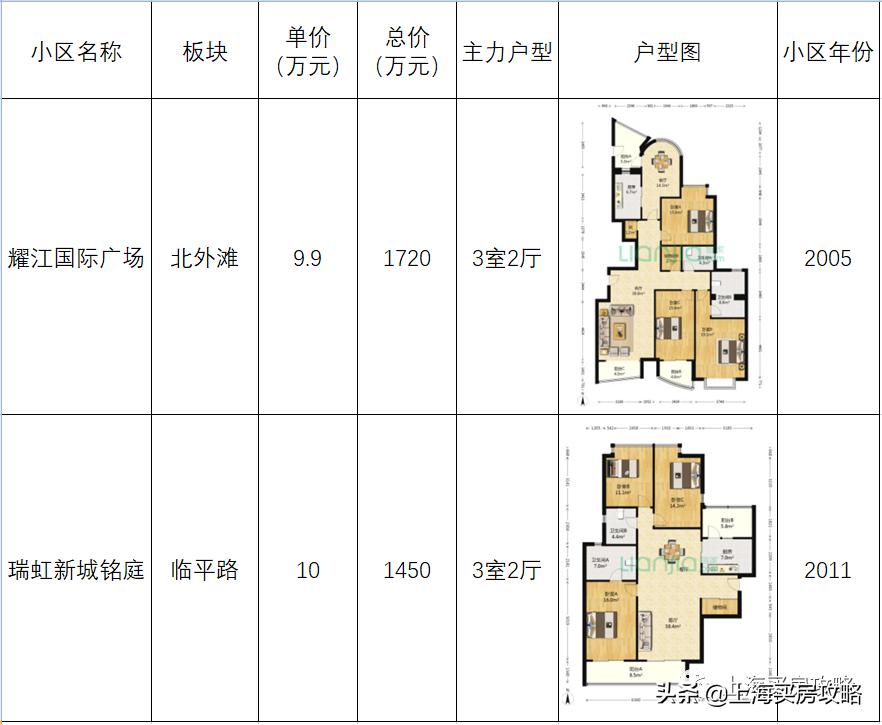 上海最低调的区,上海最曲折的区
