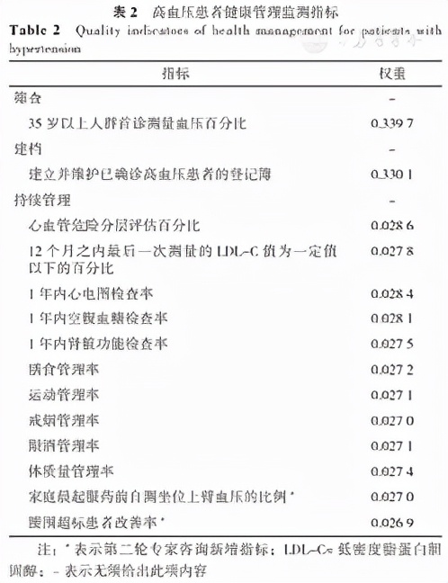 借鉴英美标准的两病健康管理质量指标的应用可行性研究