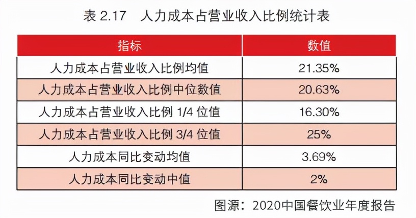 “有些问题,不上台面说就可以”:一个中国餐饮业的内幕