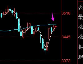 2022年8月6日黄金外汇实时分析,2022年8月24日外汇黄金实时分析