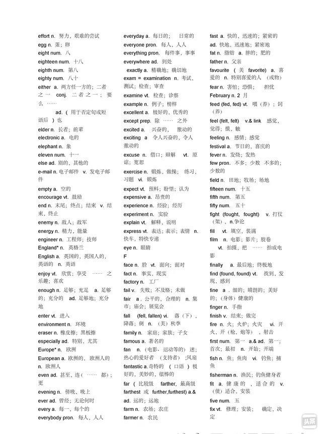 仁爱中考英语单词1600词速记,初中英语单词1600单词快速记忆法