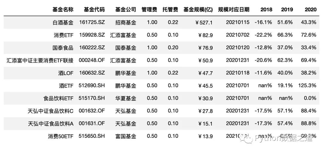 pandas图表制作,pandas写excel表覆盖了原表