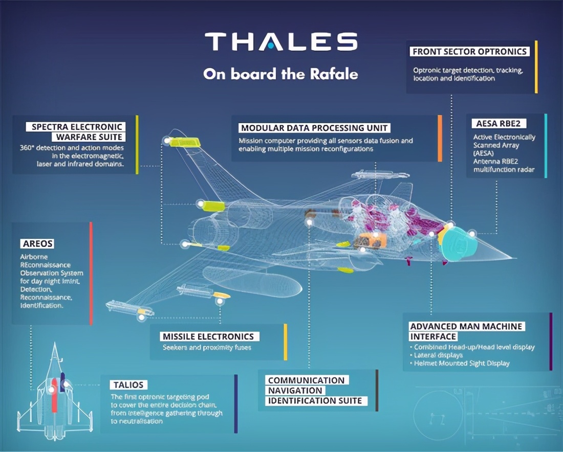 阵风对比苏30,阵风苏35对阵歼16