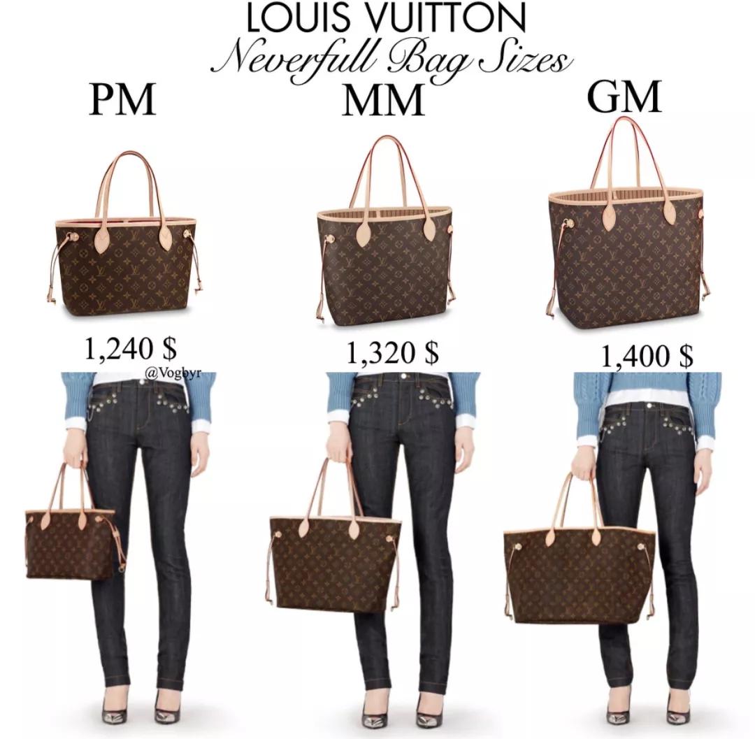 女孩子需不需要一个贵的包,女人一般买什么价位的包