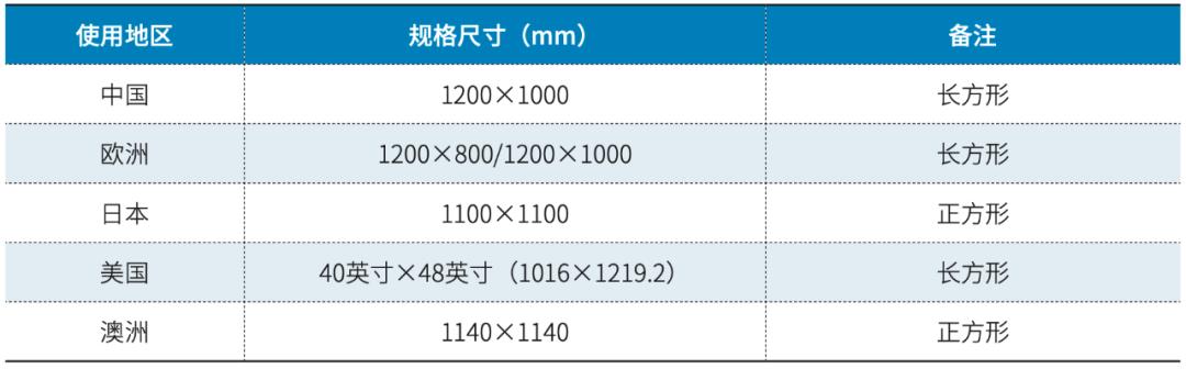 物流的发展与应用,物流的发展