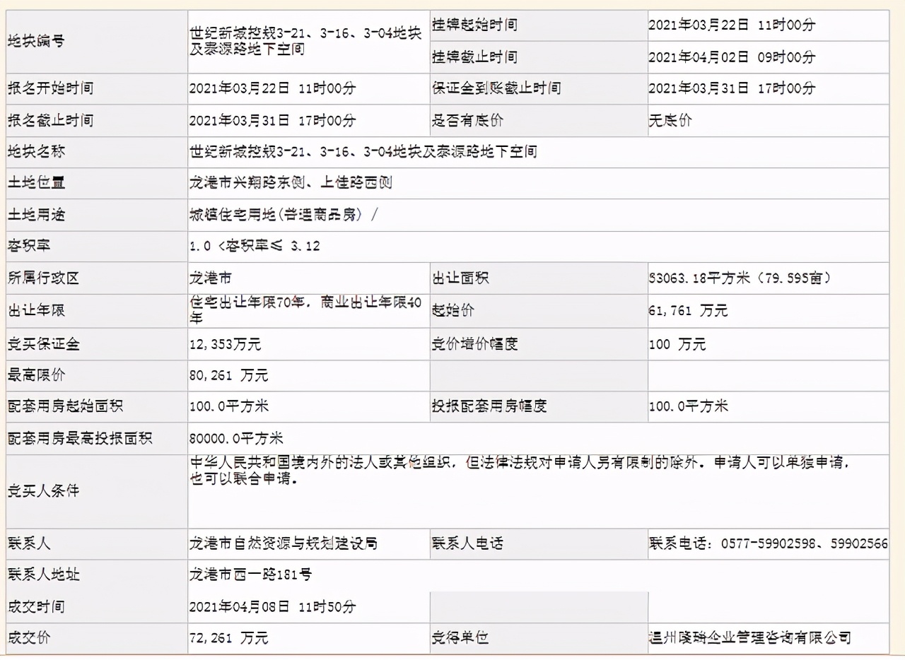 温州苍南县249米高楼,龙港市第一高楼