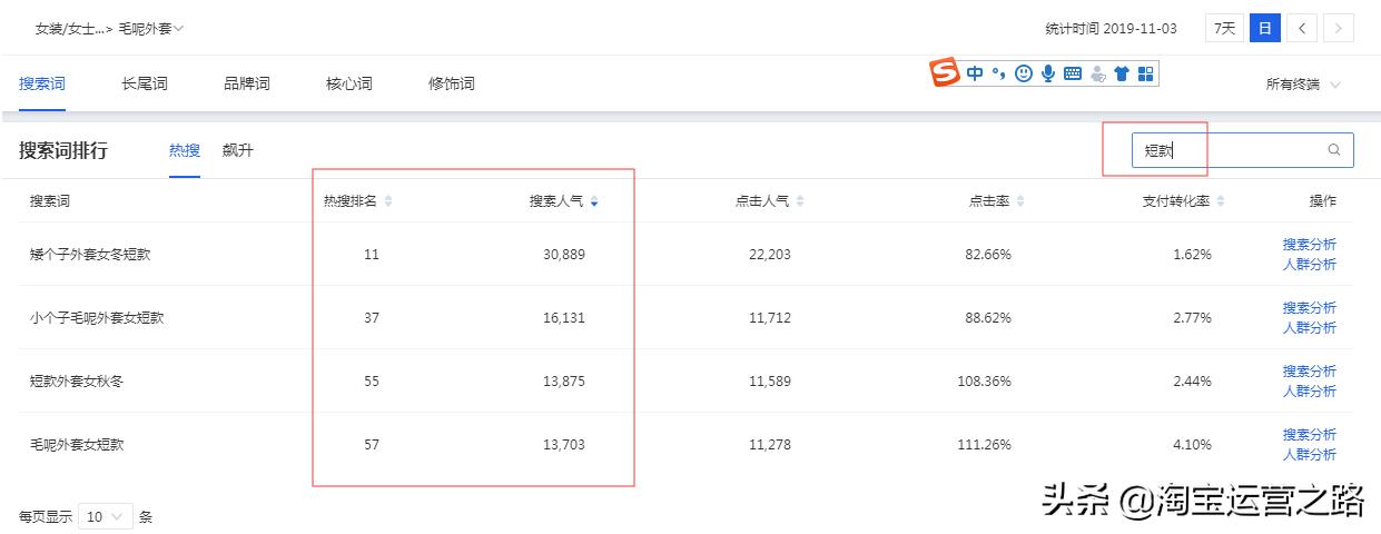 新手直通车实操入门基本知识,让你快速掌握直通车