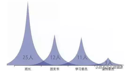 清华大学所获最多奖的人是谁,清华大学生拿到国家最高奖