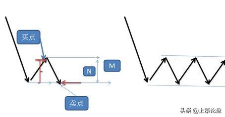 期货市场运作原理,期货交易原理及图片