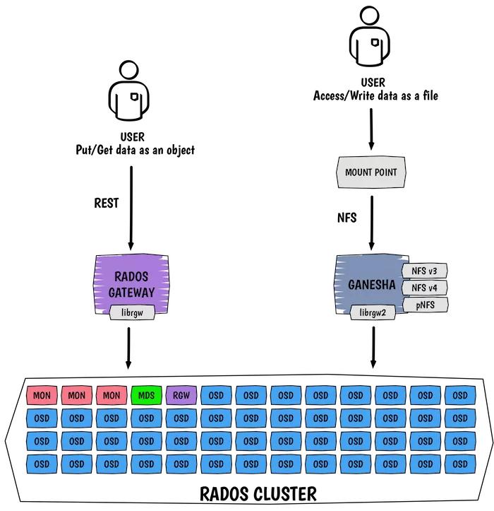 cephdashboard安装,ceph部署dashboard要什么版本