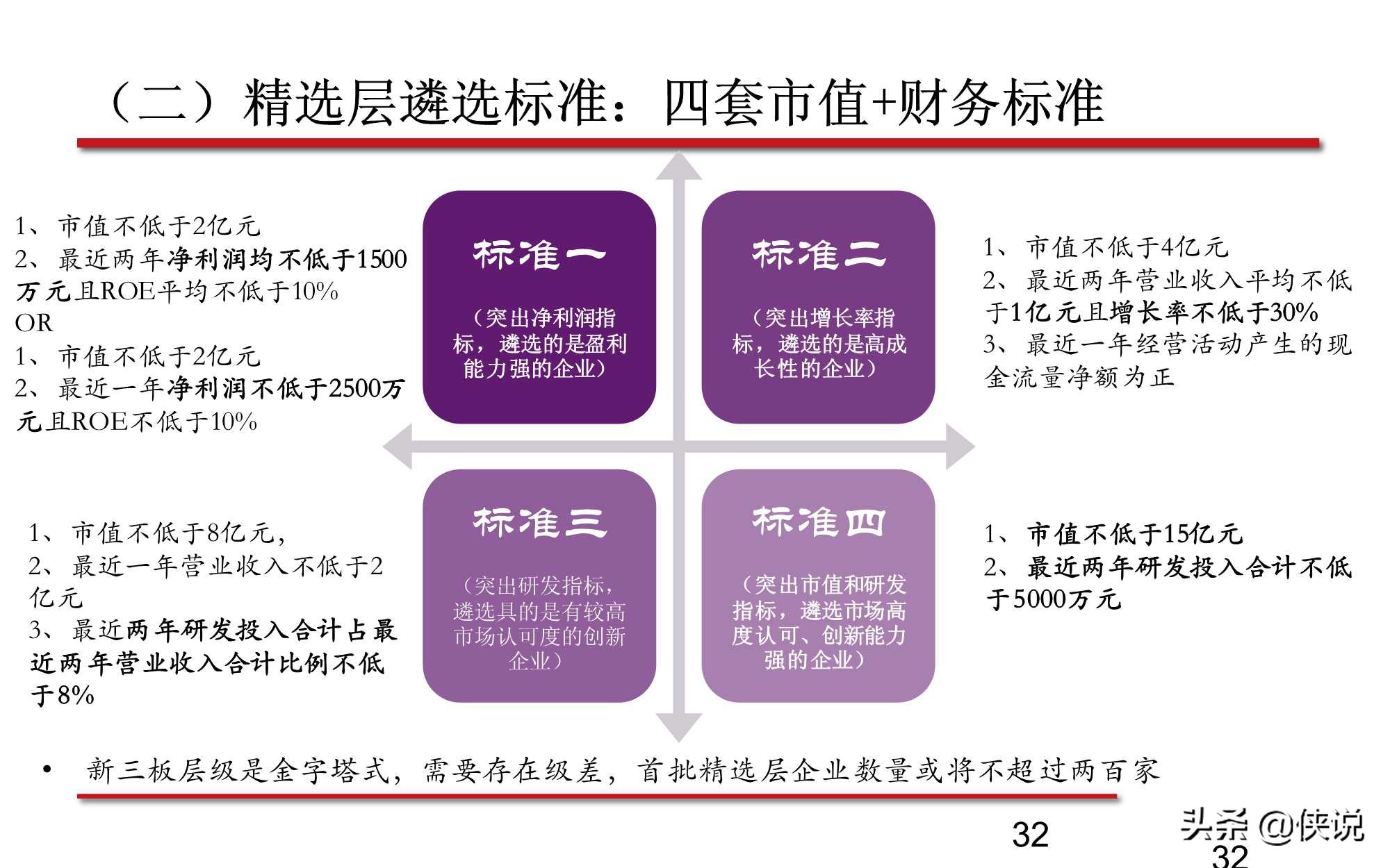 新三板股票的最新分析,新三板知识问卷答案