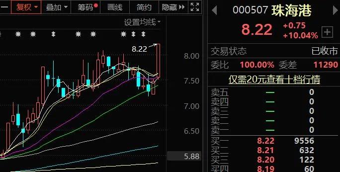 新的利好又来了，炒楼资金入股市？中芯董事长辞职了
