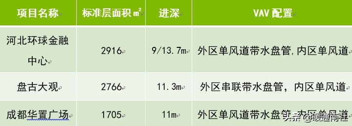 vav系统设计及案例分析,vav设计指南