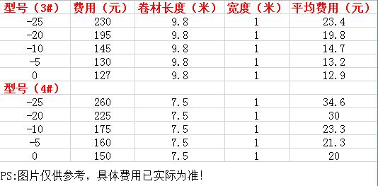 楼顶sbs卷材防水人工多少钱一平方,sBs防水卷材多少钱一平方