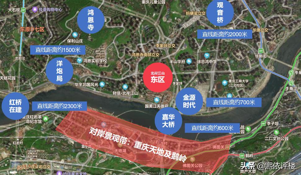 北滨路一线江景洋房,北滨路江景