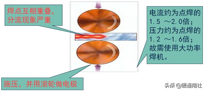 焊接工艺评定口诀,油管焊接工艺视频