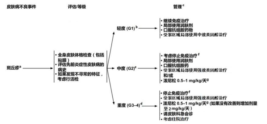 恶性肿瘤通过免疫治疗可以活多久,肿瘤免疫疗法到底有多厉害