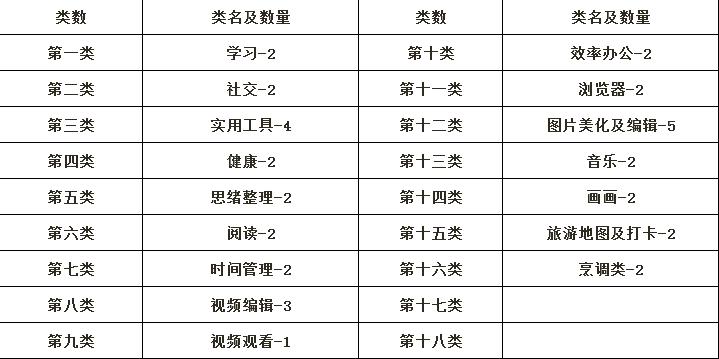 好用的苹果手机app推荐,好用的手机扫描app推荐