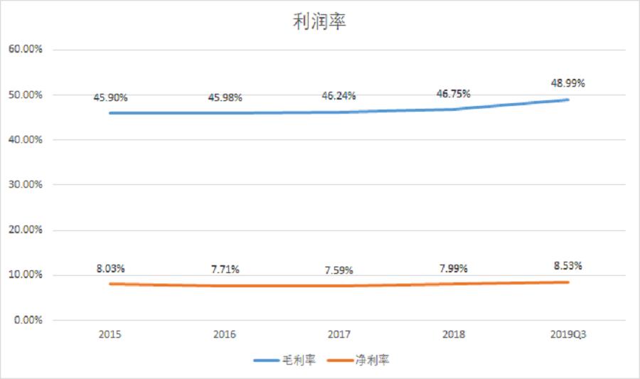 同仁堂的劣势分析,同仁堂第四季度业绩下滑原因