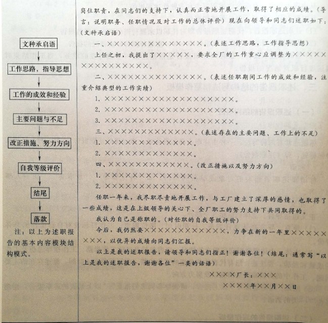 文书写作技巧与范例,基层常用文书写作十年题库