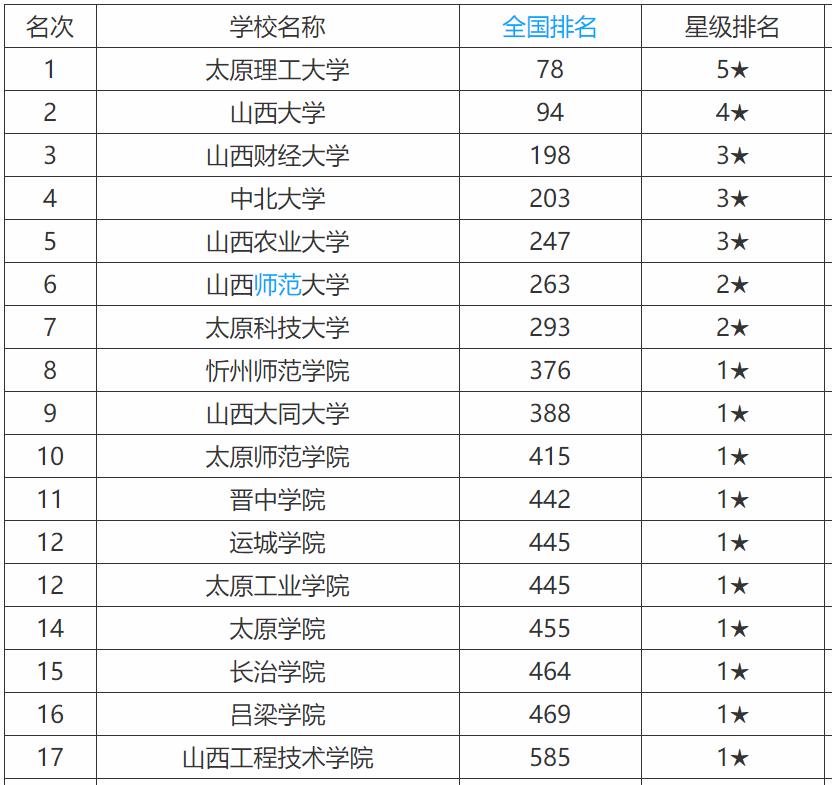 中北大学，一所优秀的军工类院校，实力不输211