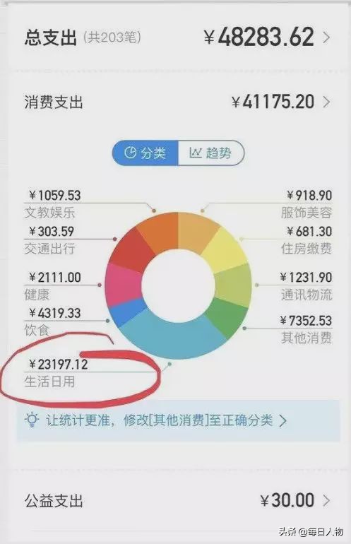 妻子发工资让丈夫全职带娃,月薪两万仍不够花,全职爸爸容易吗?
