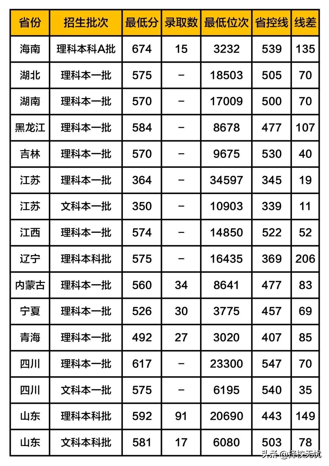 择校无忧丨“气象界黄埔军校”南京信息工程大学怎么样？好考吗？
