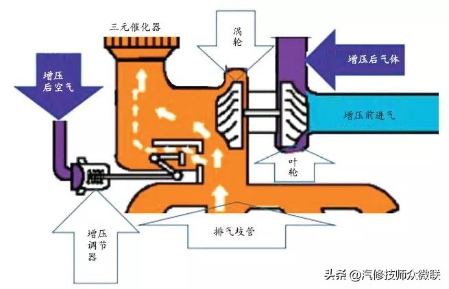 朗逸车速显示30迈,大众朗逸1.4t怠速控制超出设定值
