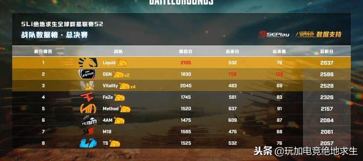 godv绝地求生春季赛,godv解说绝地求生