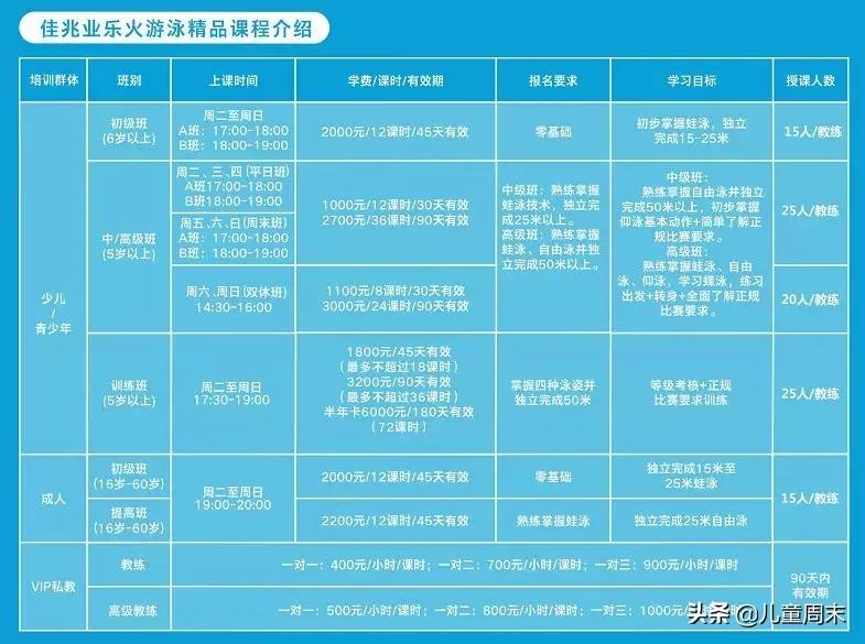 深圳游泳教练培训学校有哪些,深圳成人游泳培训班哪里好