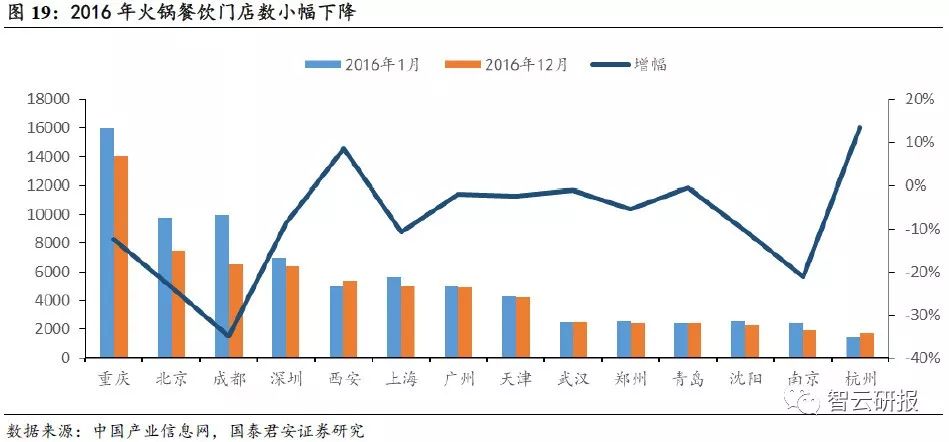 火锅行业的投资价值分析,投资好赛道优质公司与赢家共舞