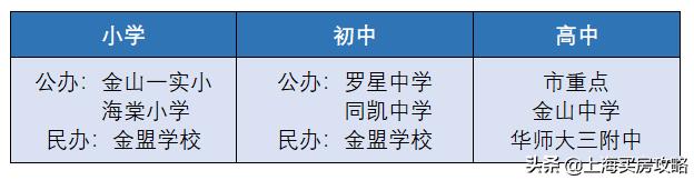 上海学区新楼盘,上海金山区世外学校怎么样