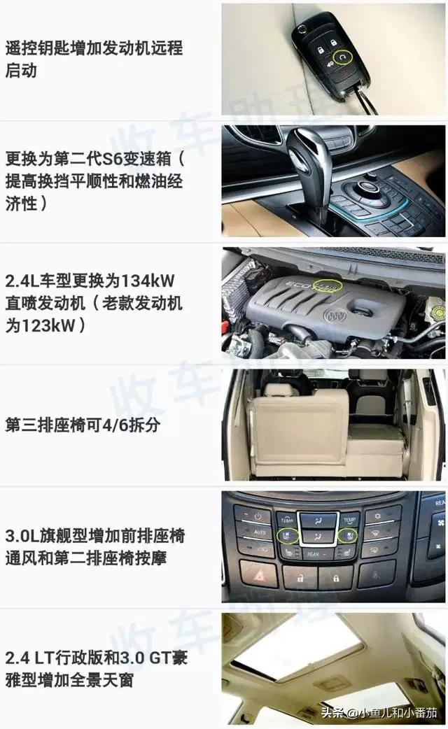 别克gl8裸车价格表,别克gl8的前世今生