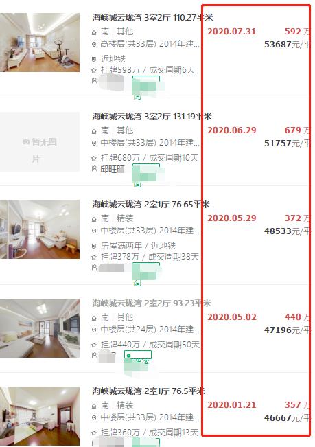 海峡城一期二手房交易价格,海峡城二手房多少钱一平方