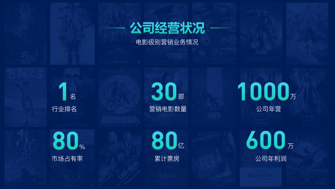 表格多的ppt排版技巧,ppt文字快速排版技巧